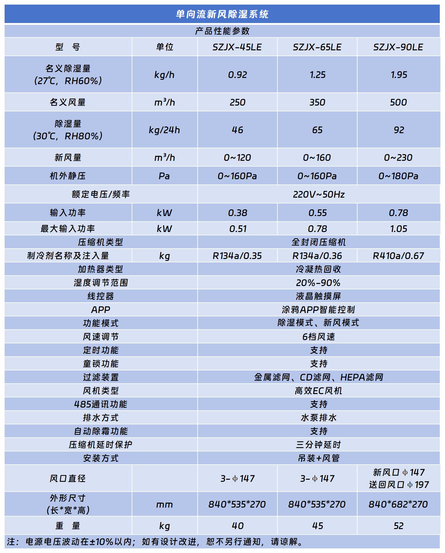 單向流新風除濕係統.jpg